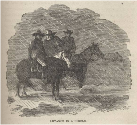 Advance in a Circle